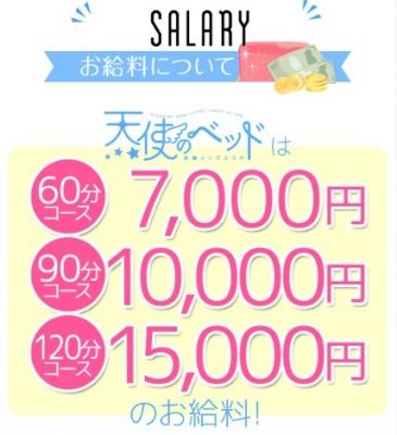 平均のお給料は1日36,000円！